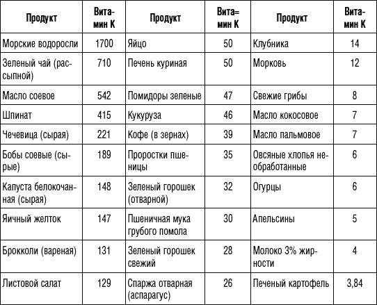 Иллюстрация к книге — 250 рецептов для здоровья печени и очищения организма [Autogen_eBook_id14.jpg]
