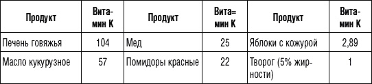 Иллюстрация к книге — 250 рецептов для здоровья печени и очищения организма [Autogen_eBook_id15.jpg]