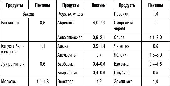 Иллюстрация к книге — 250 рецептов для здоровья печени и очищения организма [Autogen_eBook_id4.jpg]