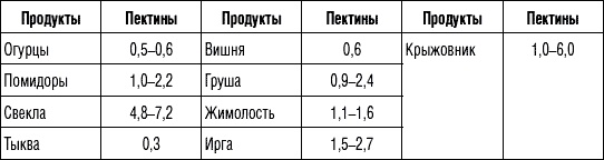 Иллюстрация к книге — 250 рецептов для здоровья печени и очищения организма [Autogen_eBook_id5.jpg]