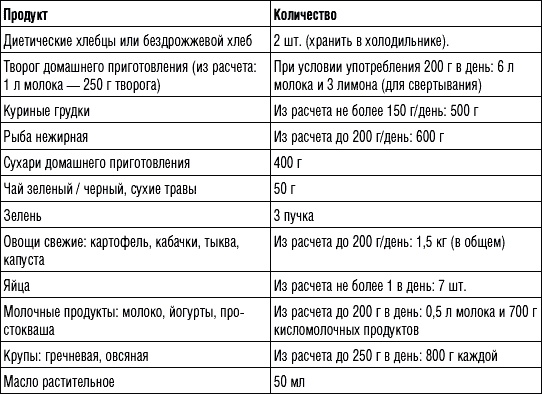 Иллюстрация к книге — 250 рецептов для здоровья печени и очищения организма [Autogen_eBook_id6.jpg]