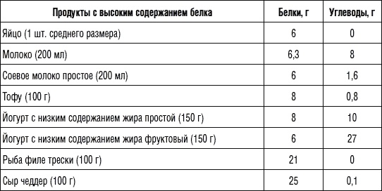 Иллюстрация к книге — 250 рецептов для здоровья печени и очищения организма [Autogen_eBook_id8.jpg]
