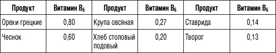 Иллюстрация к книге — 250 рецептов для здоровья печени и очищения организма [Autogen_eBook_id9.jpg]