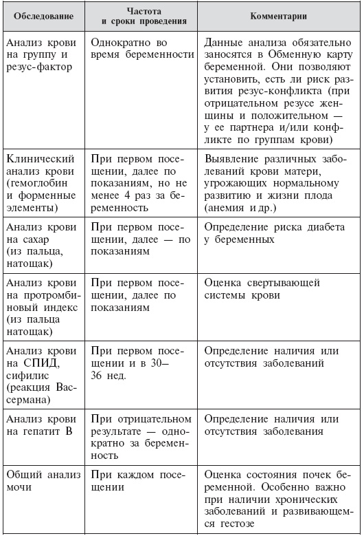 Иллюстрация к книге — Стать мамой никогда не поздно! Беременность после 35. Домашняя энциклопедия [Autogen_eBook_id1.jpg]