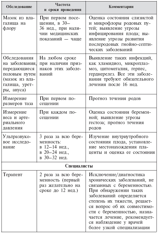 Иллюстрация к книге — Стать мамой никогда не поздно! Беременность после 35. Домашняя энциклопедия [Autogen_eBook_id2.jpg]