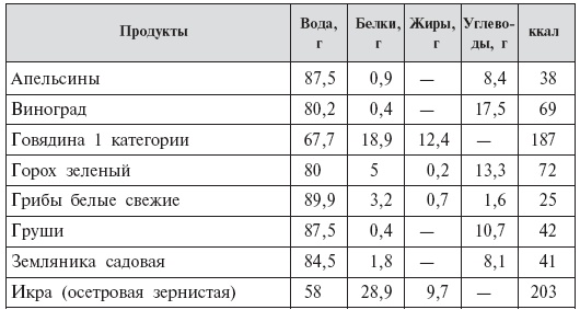 Иллюстрация к книге — Стать мамой никогда не поздно! Беременность после 35. Домашняя энциклопедия [Autogen_eBook_id4.jpg]