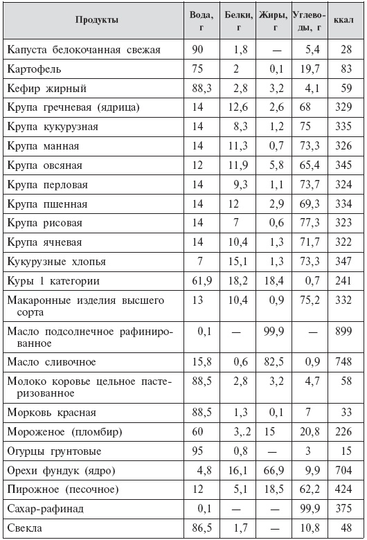 Иллюстрация к книге — Стать мамой никогда не поздно! Беременность после 35. Домашняя энциклопедия [Autogen_eBook_id5.jpg]