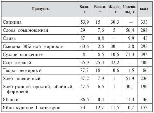 Иллюстрация к книге — Стать мамой никогда не поздно! Беременность после 35. Домашняя энциклопедия [Autogen_eBook_id6.jpg]