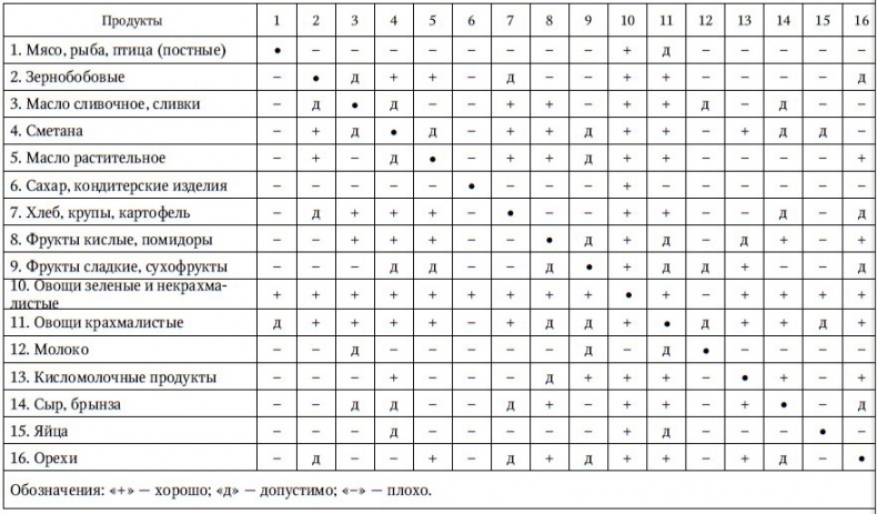 Иллюстрация к книге — Кулинарная книга раздельного питания [Autogen_eBook_id0.jpg]