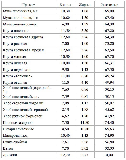 Иллюстрация к книге — Кулинарная книга раздельного питания [Autogen_eBook_id1.jpg]