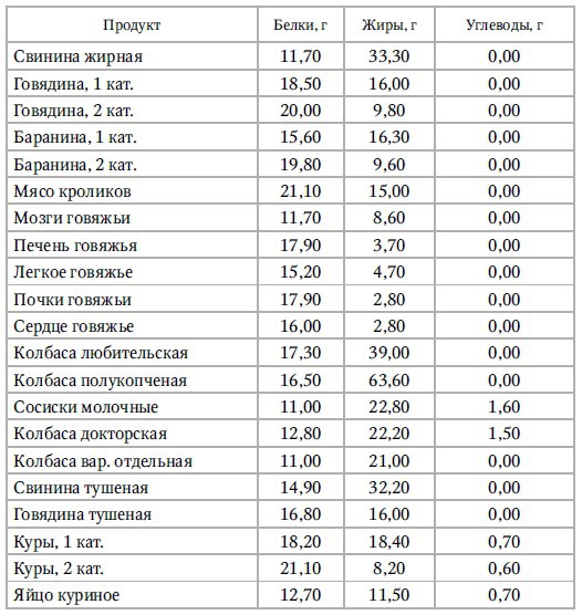 Иллюстрация к книге — Кулинарная книга раздельного питания [Autogen_eBook_id2.jpg]