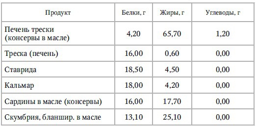 Иллюстрация к книге — Кулинарная книга раздельного питания [Autogen_eBook_id3.jpg]