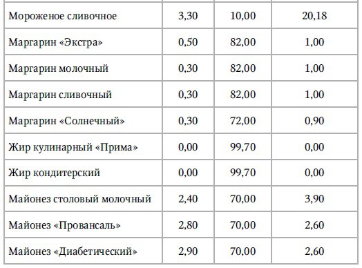 Иллюстрация к книге — Кулинарная книга раздельного питания [Autogen_eBook_id5.jpg]