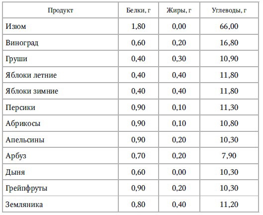 Иллюстрация к книге — Кулинарная книга раздельного питания [Autogen_eBook_id6.jpg]