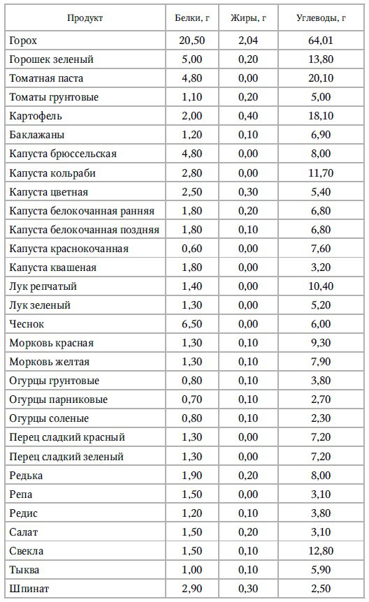 Иллюстрация к книге — Кулинарная книга раздельного питания [Autogen_eBook_id7.jpg]
