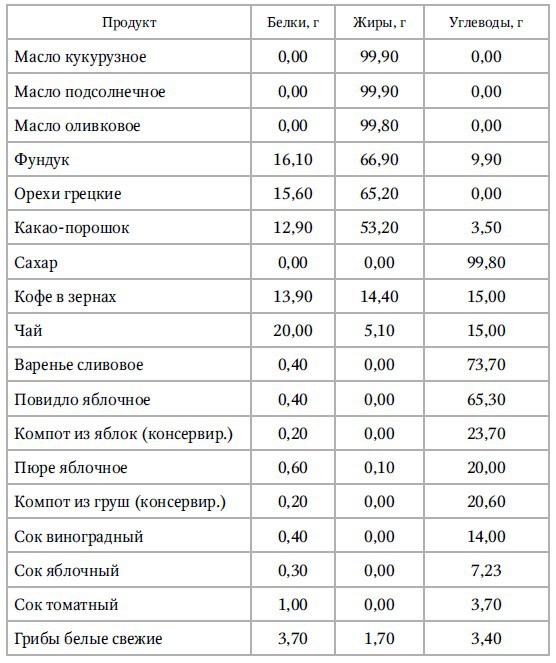 Иллюстрация к книге — Кулинарная книга раздельного питания [Autogen_eBook_id8.jpg]