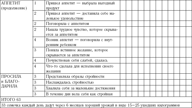 Иллюстрация к книге — Доктор Борменталь. Потому что надо худеть! [Autogen_eBook_id145.jpg]