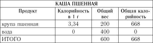 Иллюстрация к книге — Доктор Борменталь. Потому что надо худеть! [Autogen_eBook_id22.jpg]