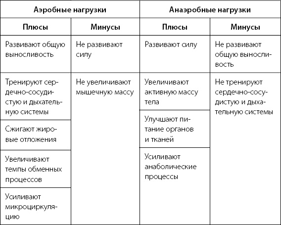 Иллюстрация к книге — Палитра питания. Легкий путь к стройности [Autogen_eBook_id42.jpg]