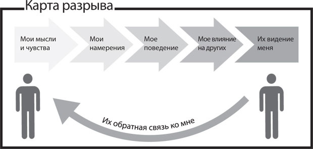 Иллюстрация к книге — Спасибо за отзыв. Как правильно реагировать на обратную связь [_11.jpg]