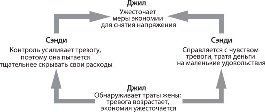 Иллюстрация к книге — Спасибо за отзыв. Как правильно реагировать на обратную связь [_17.jpg]