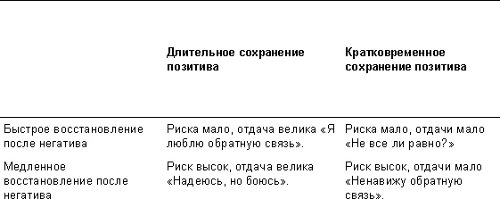 Иллюстрация к книге — Спасибо за отзыв. Как правильно реагировать на обратную связь [_19.jpg]
