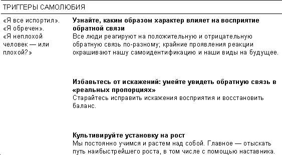 Иллюстрация к книге — Спасибо за отзыв. Как правильно реагировать на обратную связь [_2.jpg]