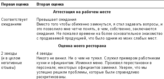 Иллюстрация к книге — Спасибо за отзыв. Как правильно реагировать на обратную связь [_24.jpg]