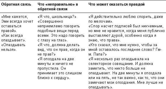 Иллюстрация к книге — Спасибо за отзыв. Как правильно реагировать на обратную связь [_28.jpg]
