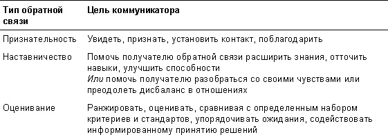 Иллюстрация к книге — Спасибо за отзыв. Как правильно реагировать на обратную связь [_3.jpg]