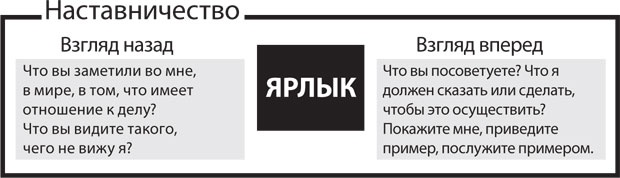 Иллюстрация к книге — Спасибо за отзыв. Как правильно реагировать на обратную связь [_8.jpg]