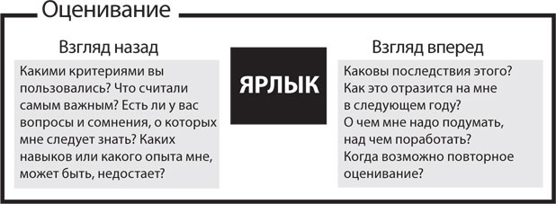 Иллюстрация к книге — Спасибо за отзыв. Как правильно реагировать на обратную связь [_9.jpg]