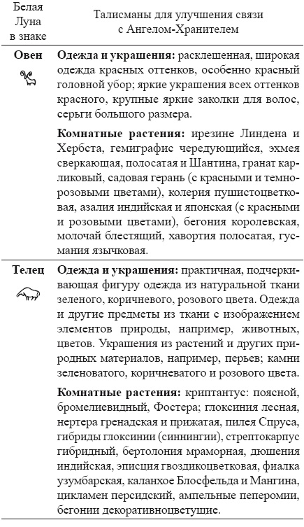 Иллюстрация к книге — Как работать с Ангелами-Хранителями. Астрология чисел и судеб [i_001.jpg]