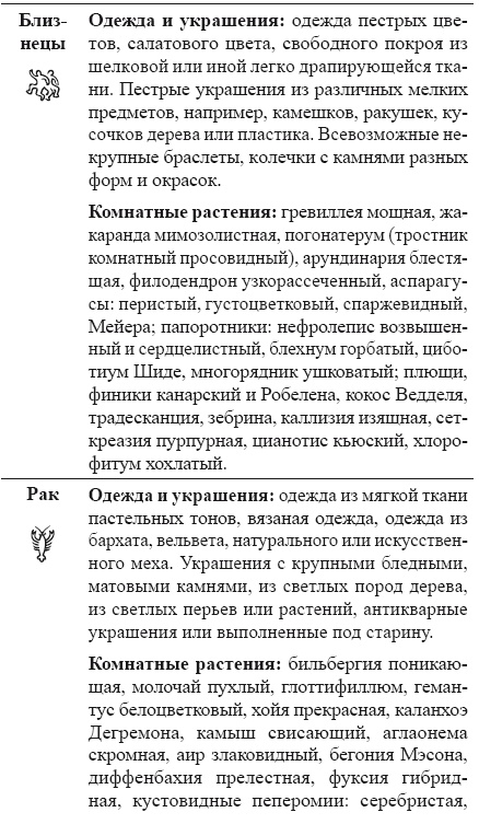 Иллюстрация к книге — Как работать с Ангелами-Хранителями. Астрология чисел и судеб [i_002.jpg]