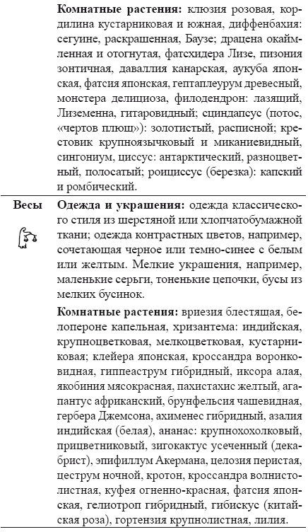 Иллюстрация к книге — Как работать с Ангелами-Хранителями. Астрология чисел и судеб [i_004.jpg]