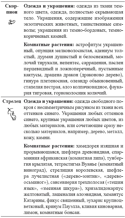 Иллюстрация к книге — Как работать с Ангелами-Хранителями. Астрология чисел и судеб [i_005.jpg]