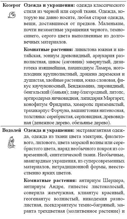 Иллюстрация к книге — Как работать с Ангелами-Хранителями. Астрология чисел и судеб [i_006.jpg]