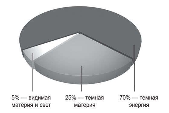 Иллюстрация к книге — Вселенная внутри вас [i_014.jpg]