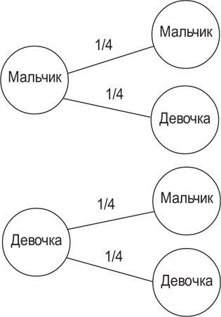 Иллюстрация к книге — Вселенная внутри вас [i_019.jpg]