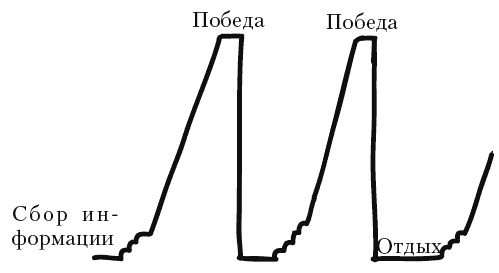 Иллюстрация к книге — Я - мужчина. Для мужчин, и немного про женщин [_074.jpg]