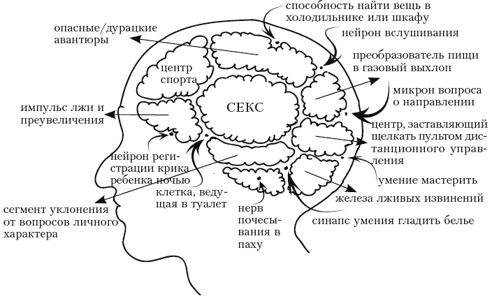 Иллюстрация к книге — Я - мужчина. Для мужчин, и немного про женщин [_079.jpg]