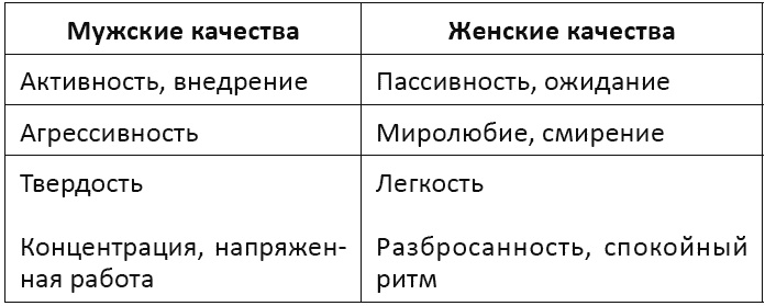 Иллюстрация к книге — Я - мужчина. Для мужчин, и немного про женщин [t050.jpg]