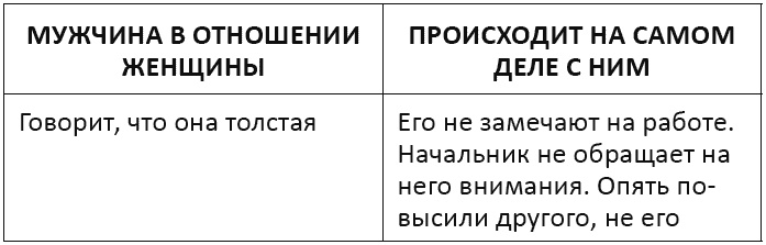 Иллюстрация к книге — Я - мужчина. Для мужчин, и немного про женщин [t134.jpg]