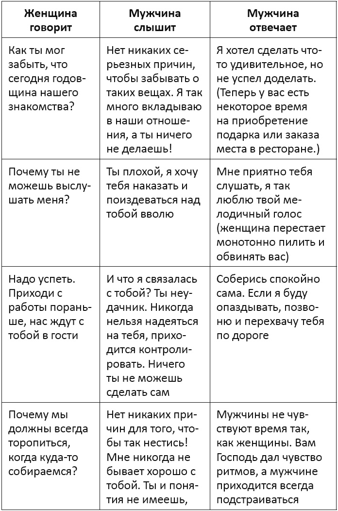 Иллюстрация к книге — Я - мужчина. Для мужчин, и немного про женщин [t138.jpg]