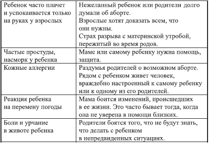 Иллюстрация к книге — Путь от рождения к мудрости, или Как вырастить детей счастливыми [_6.jpg]