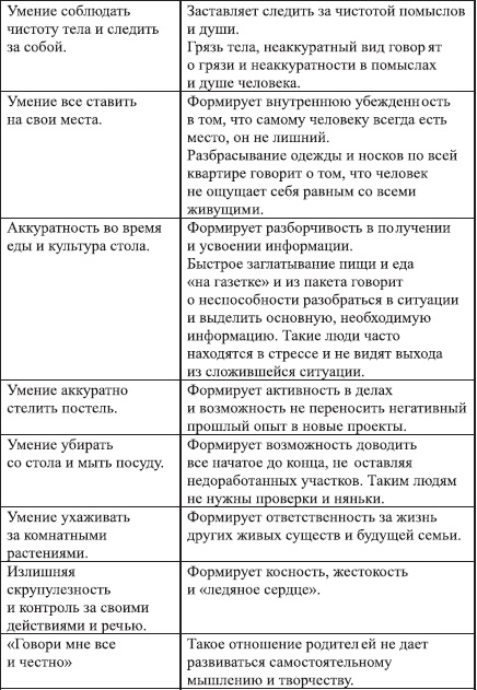 Иллюстрация к книге — Путь от рождения к мудрости, или Как вырастить детей счастливыми [_8.jpg]