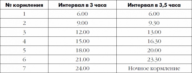 Иллюстрация к книге — Как быть счастливой мамой довольного малыша от 0 до 1 года [i_014.jpg]