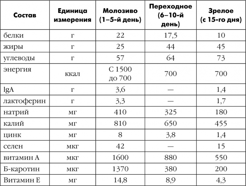 Иллюстрация к книге — Как быть счастливой мамой довольного малыша от 0 до 1 года [i_181.jpg]