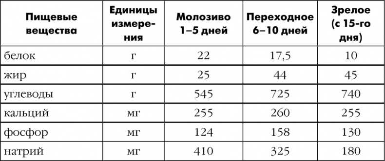 Иллюстрация к книге — Как быть счастливой мамой довольного малыша от 0 до 1 года [i_183.jpg]