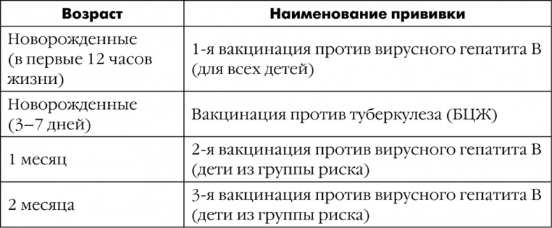 Иллюстрация к книге — Как быть счастливой мамой довольного малыша от 0 до 1 года [i_312.jpg]